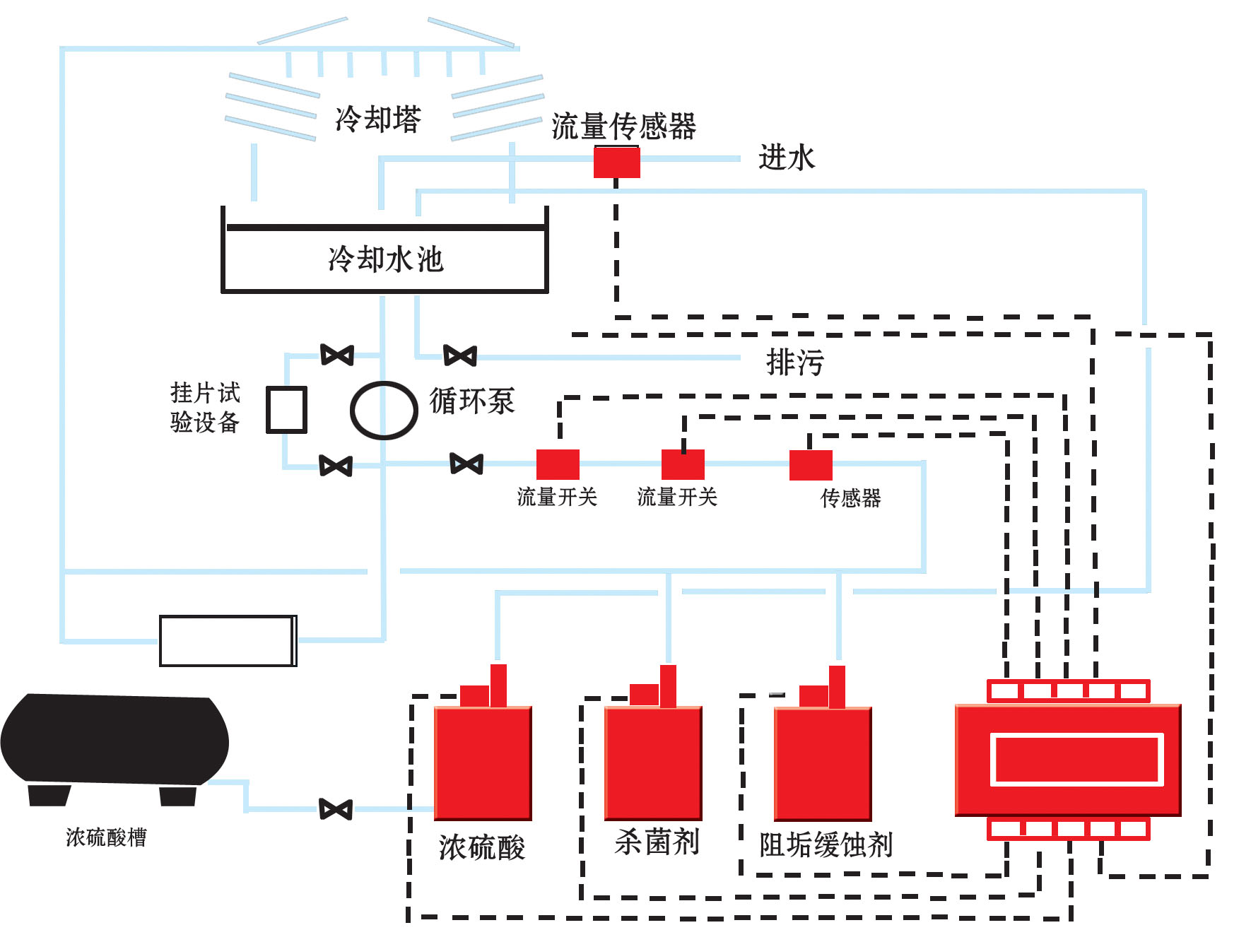 全自动加药装置