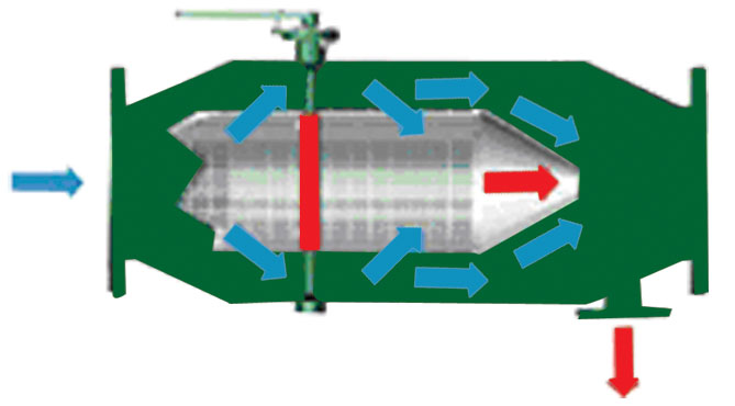 供应管道反洗过滤器