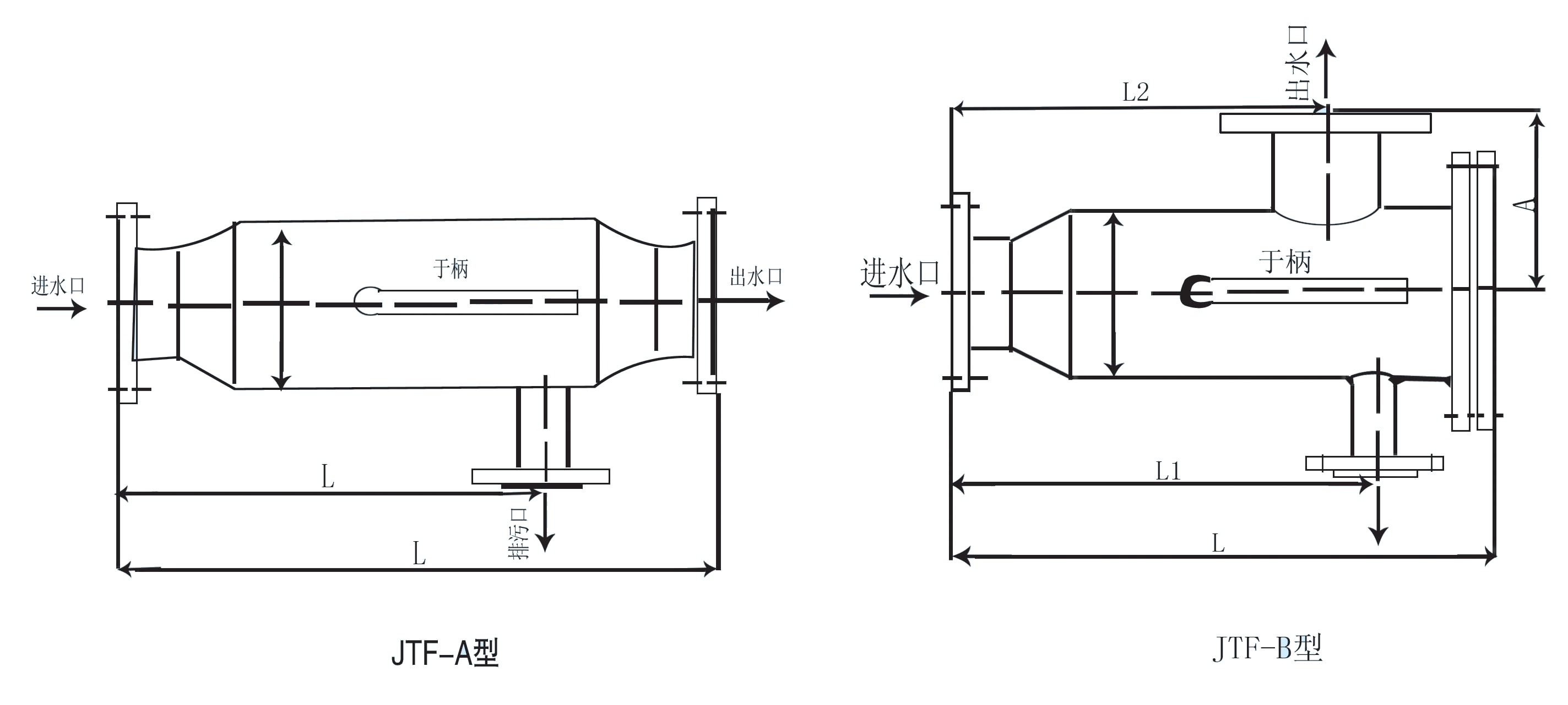 供应管道反洗过滤器